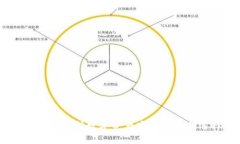 冷钱包：保护数字资产安