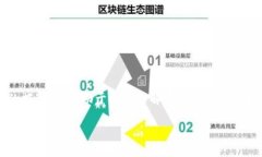 关于 ＂tokenim转账出现代码