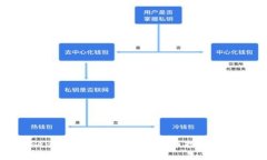 探索TokenIM与Pi钱包：数字