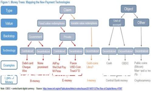 解读比特派Tokenim：未来数字资产的风向标