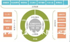 如何安全地将资金充入冷