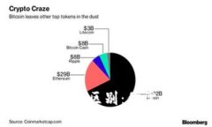 比特币热钱包与冷钱包的