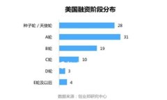 在Tokenim中，钱包名称通常