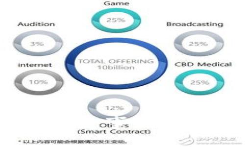 揭秘Tokenim钱包交易的注意事项，确保您的数字资产安全无忧