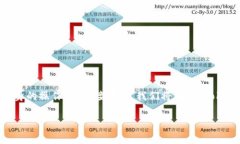 在加密货币领域，代币（