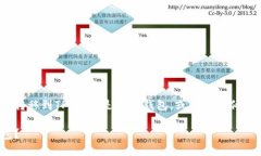 理解您想了解如何将Tokenim钱包中的资产转移到
