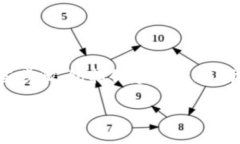 为了将USDT转到Tokenim，您需