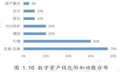  如何将火币网的FIL币提取