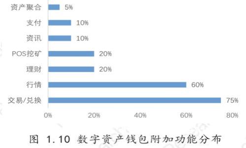  如何将火币网的FIL币提取到Tokenim钱包？