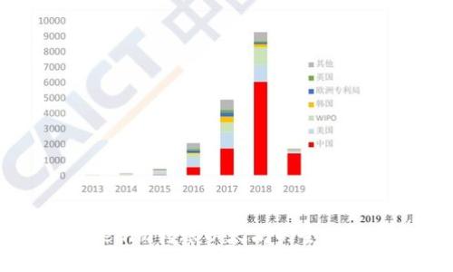 Tokenim转账以太坊的全面指南