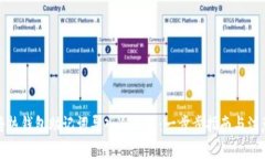 如何将热钱包助记词导入