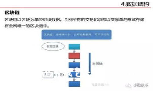 如何创建波场(Tron)钱包:Tokenim 手把手教程
