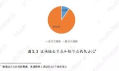 探索Tokenim如何映射至EOS生态系统的潜力与机会