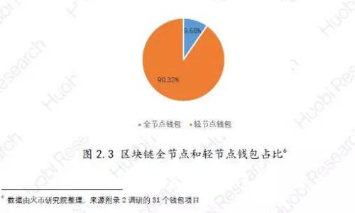 探索Tokenim如何映射至EOS生态系统的潜力与机会
