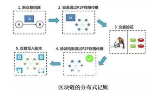 深度解析Tokenim破案事件：黑科技与安全漏洞的双重追踪