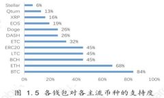 保护数字资产的盾牌：深