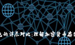 热钱包与冷钱包的详尽对
