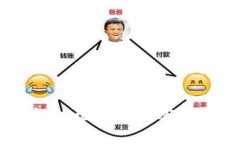 如何找回Tokenim钱包的记住