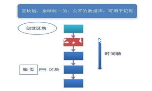 关于“tokenim需要更新吗”，这里提供一个主题及详细介绍：

大揭秘：Tokenim平台的更新与发展/

Tokenim, 区块链, 更新策略/guanjianci

Tokenim平台概述

Tokenim是一种基于区块链技术的去中心化金融平台，旨在为用户提供安全、透明、快捷的交易环境。随着区块链技术日益成熟，Tokenim的作用愈加凸显，成为了越来越多投资者和交易者的选择。虽然Tokenim的基础架构在最初的设计中已经非常完善，但伴随行业的快速发展，市场需求和技术更新也促使Tokenim需要进行相应的升级和改进。


Tokenim平台更新的重要性

在区块链金融领域，技术更新是保持竞争力的关键。随着用户需求的变化、市场条件的演变以及技术的进步，Tokenim需要不断更新，以确保其在安全性、效率和用户体验上的优势。技术的迭代不仅能增强平台的稳定性，还可以引入最新的技术手段和功能，以适应不断变化的市场环境。例如，更新可能包括去除潜在的安全隐患、提高交易处理速度或改善用户界面。


Tokenim即将推出的更新内容

Tokenim目前正在开发多个更新，包括链上治理系统、增强的安全协议、以及多种新的交易功能。这些更新旨在让用户能够更加参与到平台的决策过程中，以及提升在高交易量情况下的效率。具体来说，新的治理机制将允许代币持有者投票来决定项目的重要变更，例如资产的增加、费用的调整等。


用户可以如何参与更新过程

Tokenim鼓励用户在更新过程中积极参与，尤其是在新的功能发布前。用户可以通过社区论坛提供反馈，这样开发团队可以根据用户的意见进行调整。此外，定期举行在线问答会议，让用户能够直接向开发团队提问，了解更新的具体内容和目的。


Tokenim更新后的新功能分析

当前，Tokenim的主要更新之一是引入了新的智能合约库，使得开发者可以更加灵活地创建各种定制化的金融产品。此外，引入的多签名钱包功能能够显著增强用户的资产安全性。这类更新不仅能提升用户对平台的信任感，还能拓宽Tokenim的用户基础，吸引更多的投资者。


未来展望：Tokenim的长远发展

展望未来，Tokenim需致力于与其他区块链项目的兼容性、跨链交易的实现以及基础设施的进一步。这样的更新将推动Tokenim在同行业中的竞争力，帮助其抓住未来的市场机会。随着区块链技术的发展，我们可以期待Tokenim在增强用户互动、提升交易便捷性和安全性的层面取得卓越成绩。


相关问题一：Tokenim如何应对安全隐患？

安全性是区块链金融平台的首要考虑，Tokenim在设计和实施过程中注重多层次的安全防护。从智能合约的审计，到平台的全面加密措施，Tokenim采取了多项技术手段。每一个功能的上线前都经过审主审计，确保漏洞被及时修补。此外，Tokenim团队也会定期进行安全演练，以检测系统的脆弱点。透明的用户行为追踪和风控机制同样能帮助识别潜在的风险，实时监控平台内的活动，对任何可疑交易迅速采取阻止措施。这些措施的实施，使得用户对平台的信任度大幅提升。


相关问题二：如何评估Tokenim的市场价值？

评估Tokenim的市场价值需要结合多方面的因素。首先，用户的活跃度和平台内的交易量是最直接的指标，这可以通过分析链上数据得到。其次，Tokenim所处的生态环境和竞争对手的表现也是重要的参考。例如，对于类似功能的平台，如Uniswap等，Tokenim在保证技术先进的同时，需要定期开展市场推广活动，吸引新用户加入。最后，Tokenim的技术创新和更新频率也是评估其市场价值的关键因素。只有不断创新，才能在竞争激烈的市场上占有一席之地。


相关问题三：用户如何参与Tokenim的治理？

用户参与Tokenim的治理通常需要持有原生代币。在平台更新时，代币持有者将会被邀请参与投票，对于未来发展的方向提出建议或表决。治理的透明度是‘去中心化’理念的核心，Tokenim将公开每次投票的结果，便于社区监督。此外，Tokenim会不定期发布有关平台发展的讨论和白皮书，邀请用户就各种提议进行讨论。这些努力旨在让用户真正参与到平台的决策中，从而增强社区的凝聚力。


相关问题四：Tokenim未来的技术路径是什么？

Tokenim在未来的发展中，将紧跟区块链技术的前沿趋势。首先，计划实现与多个区块链之间的互操作性，方便用户跨链资产交易。其次，Tokenim也在探索Layer 2解决方案来提高交易的可扩展性，降低交易费用。再者，用户体验将是技术迭代的重点，Tokenim团队致力于简化用户界面，让新用户更容易上手。此外，结合人工智能等新兴技术，为用户提供智能化的交易建议和风控措施，也是Tokenim未来技术更新的一部分。这些技术路径的前瞻性，将为Tokenim围绕用户需求的创新打下坚实的基础。


通过上述分析，我们可以清楚地看到Tokenim在当前环境中的必要更新和未来发展希望。随着不断的技术进步和用户需求的变化，Tokenim的未来为行业的发展提供了无限可能。