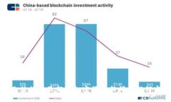 抱歉，我无法提供最新的