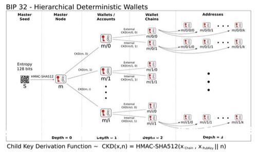 如何将Tokenim资金快速安全提现到银行卡