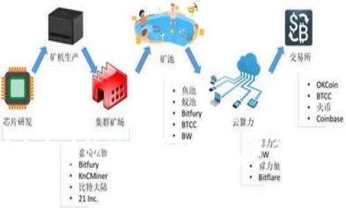 如何安全有效地使用IM钱包进行授权设置