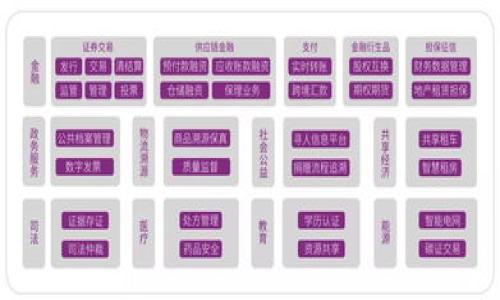 关于“tokenim的weth转哪里”的问题，首先，我们需要明确几个关键概念以及在加密货币交易和转账中的常见流程。

### 什么是WETH？

WETH，全称为“Wrapped Ether”，是一种以太坊（Ethereum, ETH）的代币化版本。WETH的主要作用是将以太坊网络上的ETH转化为一种ERC-20标准的代币，以便于在以太坊区块链上进行各种智能合约的操作和交易。用户通常将ETH转换为WETH，旨在利用其在去中心化交易所（DEX）中的流动性和兼容性。

### Tokenim平台

Tokenim是一个加密货币交易或资产管理平台，根据其功能，用户可以在其中进行资产的存储、交易、管理或信息查询。关于将WETH转出Tokenim平台，步骤通常会与其他加密交易平台类似，但具体操作可能会因平台的设计而异。

### 如何将WETH转账？

下面是如何将WETH从Tokenim或其他类似平台转账到其它地址的一般步骤：

步骤1：登录到Tokenim账户
首先，访问Tokenim官方网站，并使用你的凭证（用户名和密码）登录你的账户。如果你启用了二步验证，确保完成相应的步骤。

步骤2：查找WETH资产
登录后，浏览你的资产列表，找到WETH。一些平台会将资产按类型分类，确保你能够快速找到WETH。通常这会在“资产”或“钱包”部分下显示。

步骤3：选择转账选项
点击WETH后，你应该能找到一个转账、发送或提现的选项。点击这个选项，系统会要求你输入转账的相关信息。

步骤4：输入转账信息
在转账页面，通常需要你输入以下信息：
ul
    listrong接收地址：/strong输入接收方的以太坊地址，确保准确无误。/li
    listrong转账金额：/strong输入你希望转账的WETH数量。/li
    listrong网络费用：/strong一些平台会显示相关的交易手续费，确认无误。/li
/ul

步骤5：确认转账
再次检查所有信息是否正确，尤其是接收地址。一旦确认，点击“发送”或“确认”按钮。转账完成后，系统会生成相关的交易哈希，可以通过以太坊区块浏览器跟踪这笔交易。

步骤6：确认接收
最后，建议与接收方确认，确保他们已成功接收到WETH。可以通过区块链浏览器进一步跟踪交易状态。

### 可能相关的问题

1. **WETH的用途是什么？**
2. **在Tokenim上转账WETH是否有手续费？**
3. **如何确认WETH的转账是否成功？**
4. **如果转账错误，该怎么办？**

下面我们将分别讨论上述每个问题。

问题1：WETH的用途是什么？

WETH，或者Wrapped Ether，是为了解决以太坊网络上ETH和其他ERC-20代币之间的不兼容性而产生的。在以太坊网络中，ETH并不遵循ERC-20标准，而要在去中心化交易所进行交易，绝大多数交易对要求资产使用ERC-20标准。因此，WETH的产生便解决了这一问题，使得用户能够以符合ERC-20协议的形式使用ETH。

WETH的用途主要体现在以下几个方面：
ul
    listrong流动性提供：/strong许多用户将WETH存入流动性挖矿池，为去中心化交易平台提供流动性，获取交易费用和奖励。/li
    listrong参与DeFi项目：/strongWETH是许多去中心化金融（DeFi）协议的基础资产，比如借贷、衍生品、保险等金融工具。/li
    listrong智能合约操作：/strong通过WETH，用户能够在各类基于以太坊的智能合约中进行操作，比如购买NFT (非同质化代币)、参与游戏、交换资产等。/li
/ul

总之，WETH提供了一种在以太坊生态系统中灵活运用ETH的方式，使得用户能够充分利用去中心化平台的各种功能。

问题2：在Tokenim上转账WETH是否有手续费？

在Tokenim以及其他加密货币平台，转账WETH时通常会涉及到一定的手续费。手续费的具体金额会因多种因素而有所不同，比如网络拥堵程度、转账金额及平台的政策等。

大多数情况下，转账WETH的费用由两部分组成：
ul
    listrong交易费用：/strong这是转账交易在以太坊网络上执行所需支付的矿工费用。此费用会随着网络的使用情况而变化，网络越拥堵，费用通常越高。用户可以选择支付更高的费用以加快交易确认速度。/li
    listrong平台手续费：/strong一些交易平台可能会对转账行为收取额外的手续费，此费用通常是固定的，或基于交易金额的一定比例。/li
/ul

因此，在进行转账之前，建议你务必查阅Tokenim平台的费用标准，了解预计的总费用，并在确认所有费用后再进行转账操作。

问题3：如何确认WETH的转账是否成功？

确认WETH转账是否成功通常需要通过几种方法进行核实。以下是一些常用的方法：

ul
    listrong通过Tokenim账户确认：/strong在你发起转账后，回到Tokenim的转账记录页面，查找相关的交易记录。系统应该会显示交易是否成功，以及相应的交易ID。/li
    listrong使用区块链浏览器：/strong输入你转账时生成的交易哈希（transaction hash），可以在以太坊区块浏览器如Etherscan查看交易详情。这包括交易的状态、区块信息、交易费和确认次数等。/li
    listrong与接收方确认：/strong可以直接联系接收方，确认他们是否收到了WETH。如果他们能看到资金到账，说明转账成功。/li
/ul

正常情况下，WETH转账在网络正常的情况下会很快确认，但在交易比较繁忙的时段，确认时间可能会延长，因此耐心等待是很有必要的。

问题4：如果转账错误，该怎么办？

在加密货币转账过程中，错误是常见的，如错误的接收地址、错误的金额等情况。一旦出现这些错误，解决方案可能会比较复杂，以下是一些应对措施：

ul
    listrong确认错误信息：/strong首先，确保你检查转账的所有信息，确认是否确实存在错误。这包括检查接收地址、转账金额等。/li
    listrong不要重发转账：/strong如果确认转账错了，不要尝试重发转账。因为在很多情况下，错误地址可能会导致资金永久丢失。不能像传统银行转账一样取消或追回。/li
    listrong寻求帮助：/strong尽快联系Tokenim支持团队，提供你的交易信息。他们可能能提供一些建议，但请注意他们一般也无法干预已经在区块链上确认的交易。/li
    listrong学习经验：/strong无论结果如何，事故都可以成为学习的机会。今后在转账时多检查、确保信息准确，并考虑在小额度时先进行测试转账。/li
/ul

需要记住的是，加密货币的转账一旦完成，交易记录在区块链上是不可更改的，因此务必在每次转账前认真核实信息。

以上就是关于“tokenim的weth转哪里”的详细解析及相关问题的探讨。如果你还有更多相关问题，欢迎继续交流！