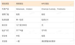 多链钱包与冷钱包的完全使用指南