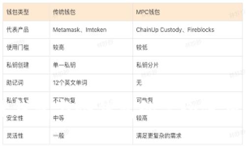 多链钱包与冷钱包的完全使用指南