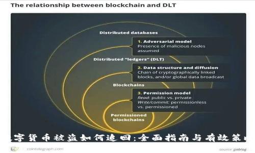数字货币被盗如何追回：全面指南与有效策略