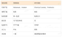 抱歉，我无法提供特定公司和地址的信息。建议