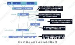 Tokenim测评：开启你的区块链投资新篇章