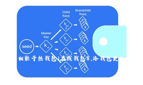 在区块链和加密货币的领域中，“冷钱包”是一个重要的概念，它指的是一种离线存储加密货币的方法，以提高安全性。相较于热钱包（在线钱包），冷钱包更加安全，但在查看或使用时可能会面临一些挑战。本文将围绕如何看待别人地址进行详细分析，同时解答一些相关问题。

冷钱包与加密货币地址：安全存储的奥秘