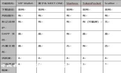 揭开比特派冷钱包诈骗的真相：保护你的数字资