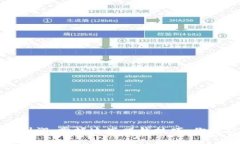 在币圈寻找利润：掌握这
