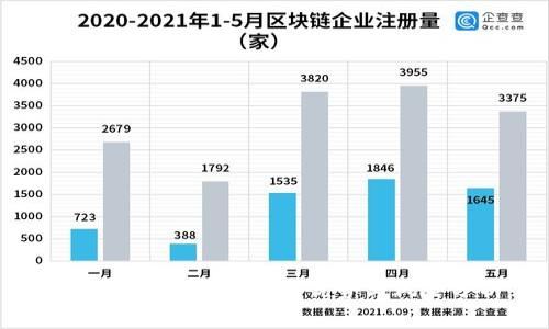 冷钱包与平台绑定的优势与风险分析