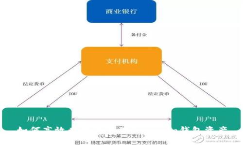 如何高效查找和管理Tokenim钱包资产