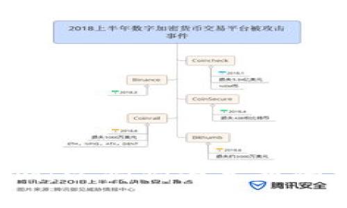 探索 Tokenim：以狗狗为主题的加密货币项目