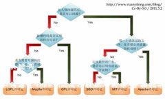 和关键词如何通过Tokenim成