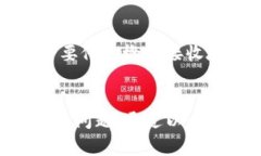 在讨论如何将Tokenim平台上