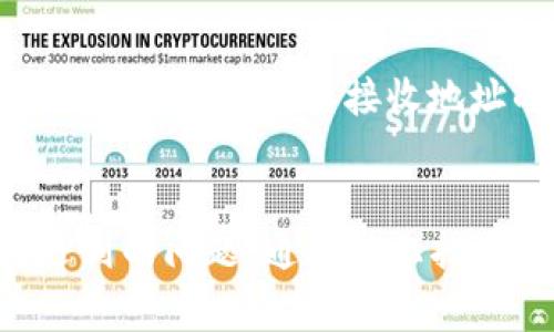 在讨论如何将Tokenim平台上的SHIB（Shiba Inu）转移出去之前，我们需要了解相关的基础知识，以及转账的步骤。以下是详细的指南，涵盖了从Tokenim中转出SHIB的一些关键步骤和注意事项。

什么是Tokenim及SHIB?
Tokenim是一个区块链项目，旨在提供去中心化交易服务和加密资产管理功能。SHIB是Shiba Inu的代币，以其社区驱动和低交易成本而闻名。SHIB已经在加密货币市场上引起了广泛的关注，并且拥有庞大的支持者基础。

转出SHIB的步骤
要从Tokenim转出SHIB，你必须首先确保拥有一个可接收的地址，这可以是其他钱包地址或者交易所的地址。以下是具体步骤：

h4步骤1: 登录Tokenim账户/h4
首先，访问Tokenim官网并使用你的账户凭证进行登录。如果你还没有账户，你需要注册并完成KYC（了解你的客户）程序。

h4步骤2: 查找你的SHIB余额/h4
登录后，去你的资产管理界面，查找SHIB的余额。确保你有足够的SHIB来进行转账，并且要考虑到网络手续费。

h4步骤3: 准备转账/h4
找到转账功能，通常在“资产管理”或“钱包”部分。点击“转账”选项，输入你要转出SHIB的数量。接着，输入接收地址，务必仔细核对，确保其正确无误。

h4步骤4: 确认转账信息/h4
检查所有信息，包括接收地址和转账金额，确认无误后，提交转账请求。在大多数情况下，你需要输入二次验证（如短信验证码或谷歌身份验证）以确认操作。

h4步骤5: 等待确认/h4
一旦提交转账请求，你需要等待网络确认。转账的速度会根据网络的繁忙程度有所不同。通常来说，SHIB的转账会在几分钟内完成。

注意事项
在转出SHIB时，有一些重要的注意事项需要牢记：

ul
    li确认接收地址：确保你输入的接收地址是完全正确的，因为区块链转账无法撤回。/li
    li网络手续费：了解转账的网络手续费，确保你的钱包中有足够的ETH（如果你在以太坊网络上转账）来支付手续费。/li
    li安全性：在进行转账时，确保你的设备和网络连接是安全的，以免被黑客攻击。/li
/ul

可能遇到的问题
在将SHIB从Tokenim转出的过程中，你可能会遇到以下几个常见问题。以下将详细探讨这些问题以及解决方案。

h4问题1: 为什么转账失败？/h4
转账失败的原因可能有多种情况，包括网络拥堵、余额不足、错误的接收地址等。首先，检查你的余额是否足够支付转账金额和网络手续费。如果余额充足，检查你输入的接收地址，确保其准确无误。如果所有信息都正确，并且仍然无法转账，可能是Tokenim平台出现问题，建议联系他们的客服支持。

h4问题2: 转账所需的时间有多长？/h4
转账的时间通常依赖于区块链网络的状态。一般来说，Shiba Inu（SHIB）是基于以太坊网络的，因此网络繁忙的时候，转账确认可能会延迟。正常情况下，在网络不拥堵的情况下，转账确认可能在几分钟内完成。如果长时间没有确认，建议检查你的交易记录，查看其状态。

h4问题3: 如何提高转账的确认速度？/h4
提高转账确认速度的方法之一是增加网络手续费。在进行转账时，通常可以选择交易手续费的类型，较高的手续费通常会吸引矿工更快处理你的交易。你可以在提交转账时，选择“优先”手续费选项，以加速交易的确认。

h4问题4: 如果我错误地输入了接收地址，该怎么办？/h4
如果你错误地输入了接收地址并且交易已经发起，很遗憾，这是无法撤回的。区块链交易一旦发送就不可逆转，因此在进行任何转账时，务必要仔细检查接收地址的准确性。为了避免此类情况，建议在转账少量代币进行测试，确保地址正确。

总结
在Tokenim平台上转出SHIB是一个相对简单的过程，只需遵循一定的步骤即可。然而，用户需要确保准确性和网络安全，并且预见可能遇到的问题。通过以上指南，相信你能够顺利地将SHIB从Tokenim转出，享受加密资产转移的便捷体验。