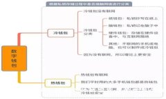 探索Tokenim：打造你的数字