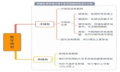 深度探索Tokenim数据库：区