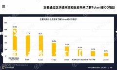 自己定义的和内容不适用