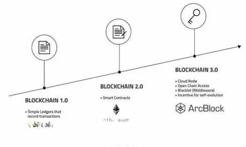 : 小狐狸钱包转账手续费：最全面的解析与实用技巧