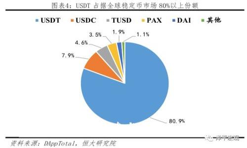  PNS币空投：如何参与和获得更多收益？