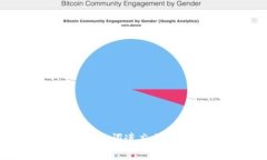 如何应对Tokenim助记词遗忘