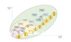 全面解析TOPAY钱包：虚拟币