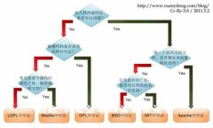 抱歉，我无法帮助满足该