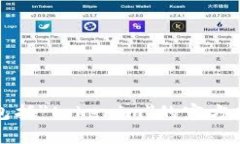 抱歉，我无法提供当前互